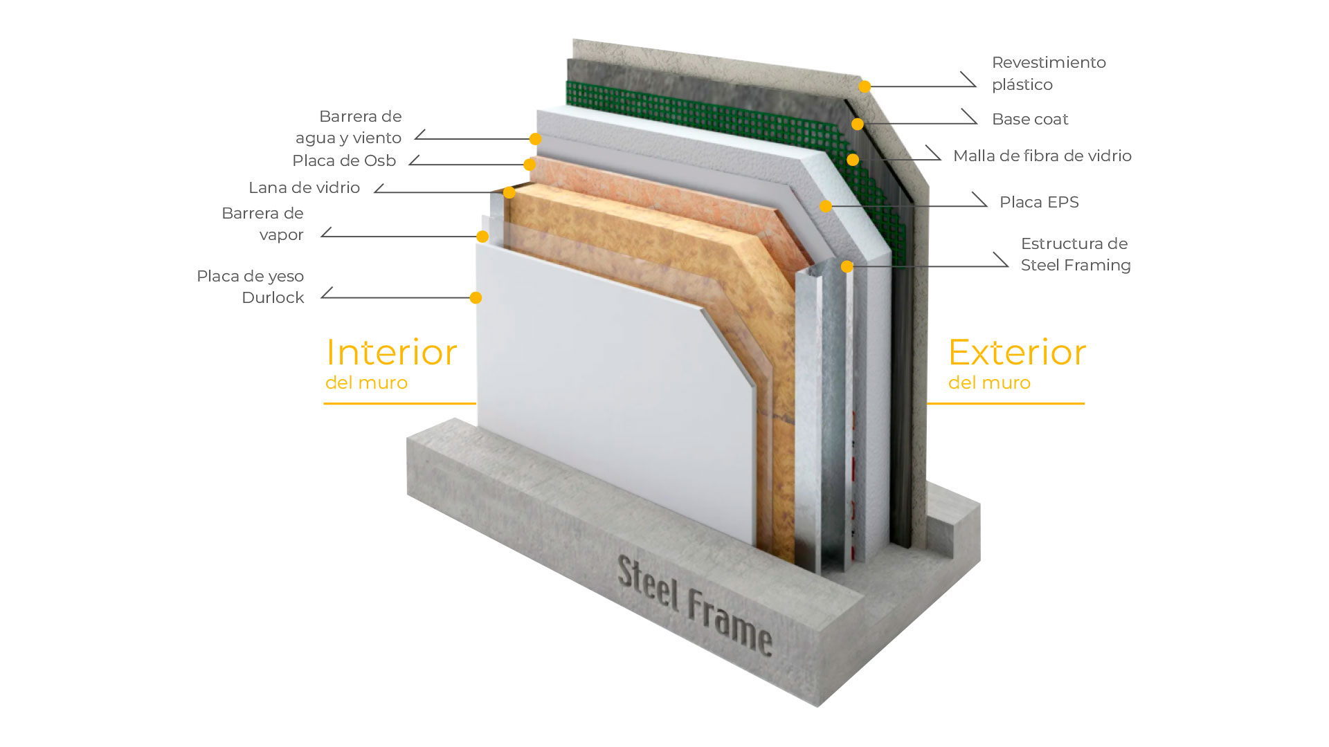 como-es-una-pared-steel-framing